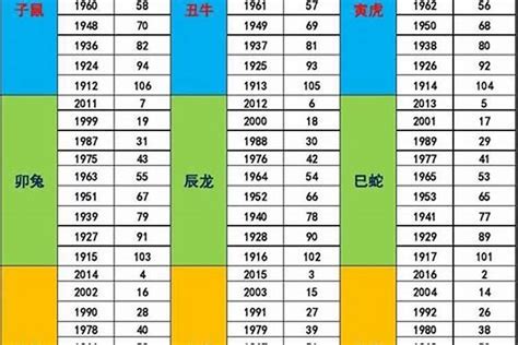 1990年次生肖五行